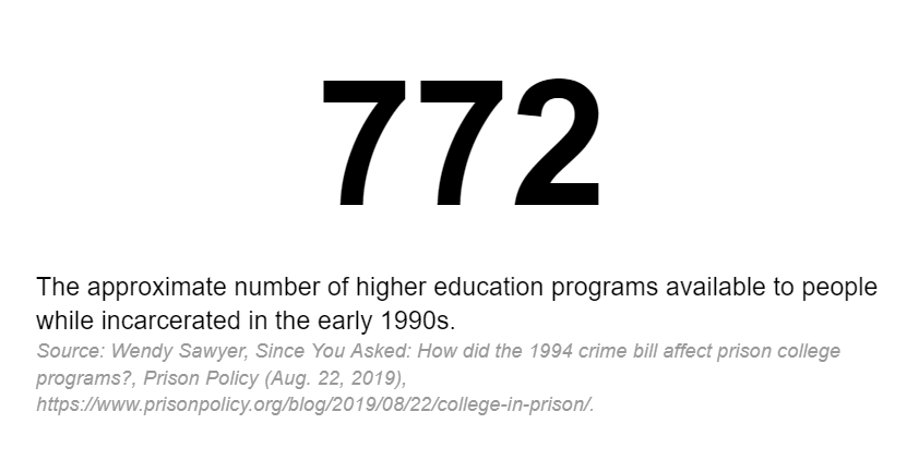 772: The approximate number of higher education programs available to people while incarcerated in the early 1990s.