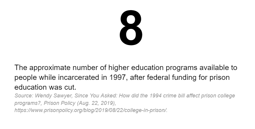 8: The approximate number of higher education programs available to people while incarcerated in 1997, after federal funding for prison education was cut.